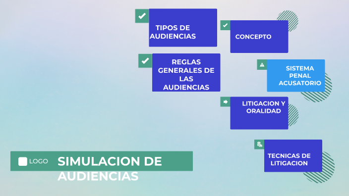 SIMULACION DE AUDIENCIAS By Jorge Guerrero Cerna On Prezi