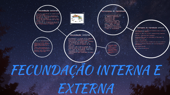 FECUNDAÇÃO INTERNA E EXTERNA by Francisco vito on Prezi