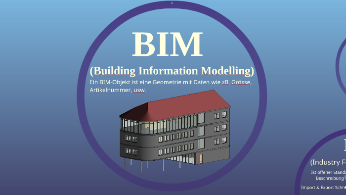 Bim (building Information Modelling) By Simon Imboden On Prezi