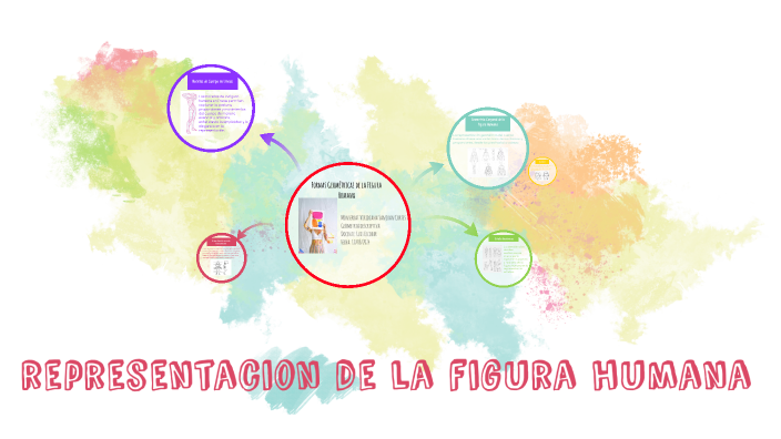 representacion de la figura humana by MONSERRAT SANJUAN on Prezi