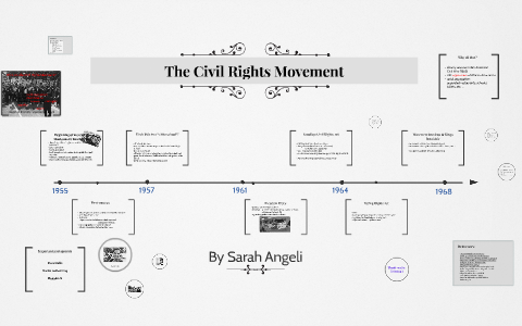 The Civil Rights Movement by Esther Angeli on Prezi