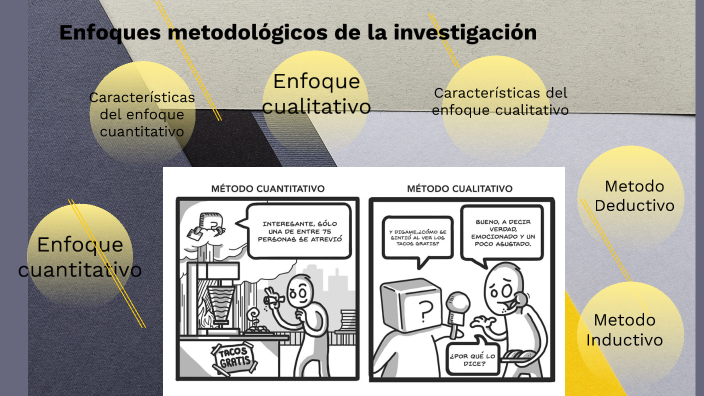 Enfoques Metodológicos De La Investigación By Claudia López On Prezi