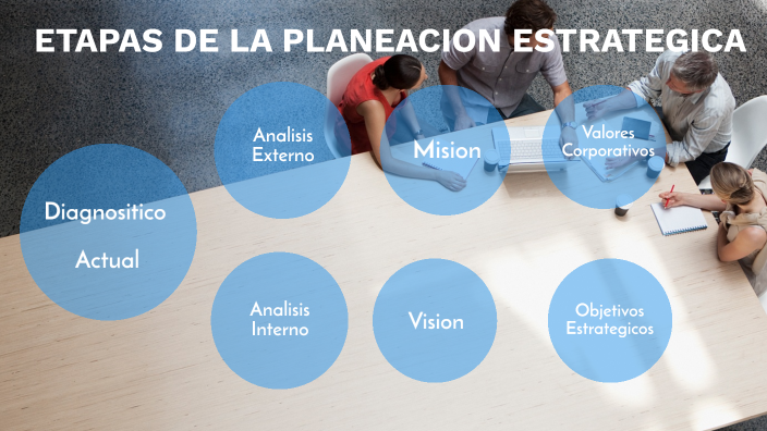 Etapas de la Planeacion Estrategica by Araceli Sánchez Romo on Prezi