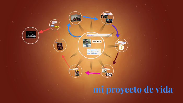 mi proyecto de vida by miguel andres cruz on Prezi