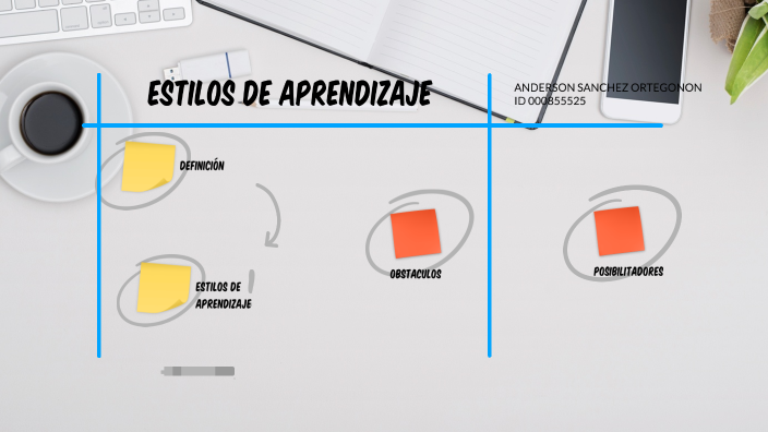 estilos de aprendizaje by anderson sanchez ortegon on Prezi