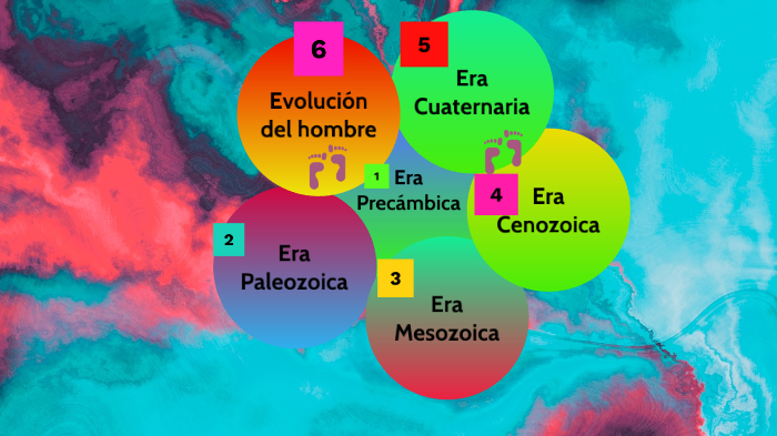 "Evolución del hombre" by Astrid Daniela Martinez Ruiz on Prezi