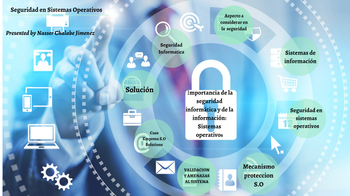 Seguridad En Sistemas Operativos By Nassser Chalabe 2725