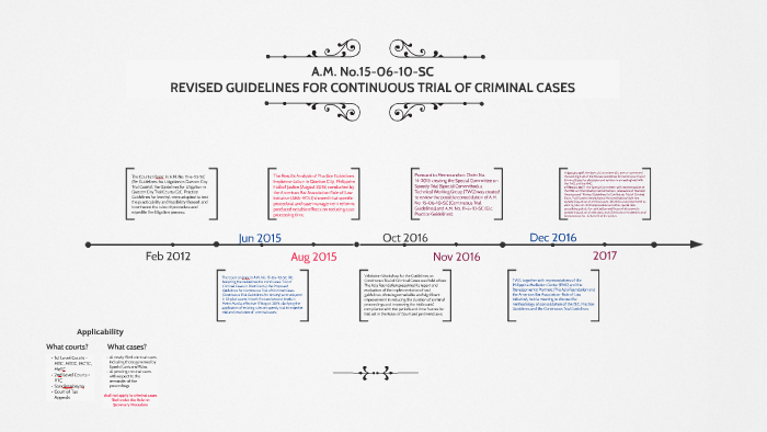 A.M. No.15-06-10-SC By Teri Aquino On Prezi