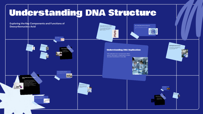 Understanding DNA Structure by raju panday on Prezi