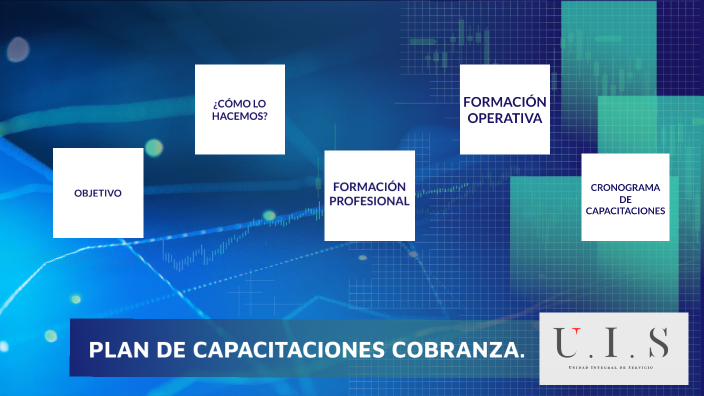 PLAN DE CAPACITACIONES COBRANZA by Diego Alvarez Lucas on Prezi