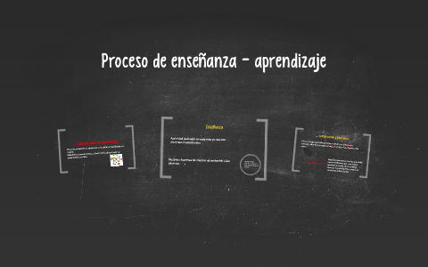 Proceso de enseñanza - aprendizaje by Ofelia Alvarez on Prezi