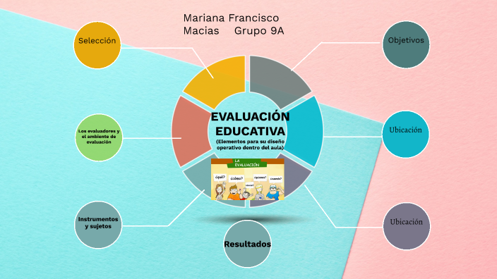 Evaluación Educativa. Elementos para su diseño operativo dentro del ...