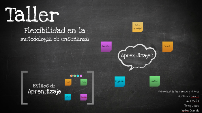 Estilos de Aprendizaje by Laura Piedra on Prezi