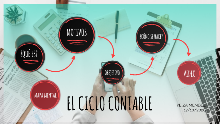 El CICLO CONTABLE by Yeiza Mendez Barrientos on Prezi Next