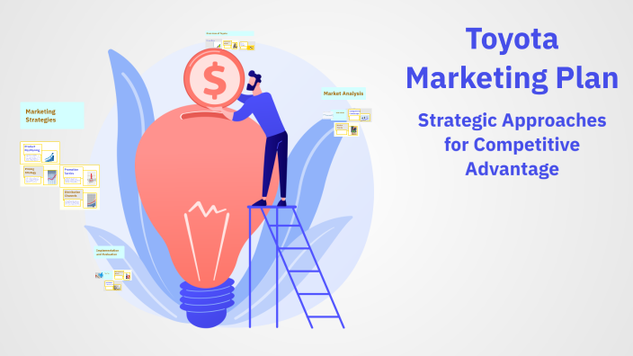 Toyota Marketing Plan by Lawrence Ezeh on Prezi