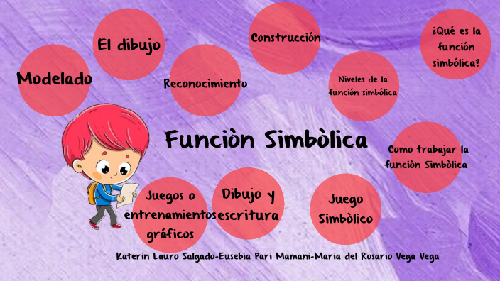 Función Simbólica By Katerin Lauro Salgado On Prezi