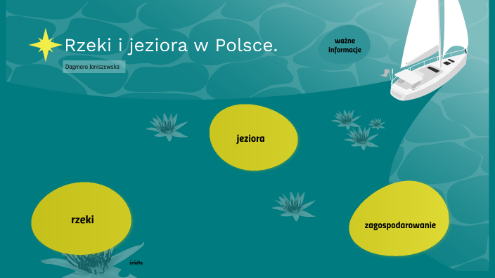 rzeki i jeziora w Polsce by Daga Janiszewska on Prezi