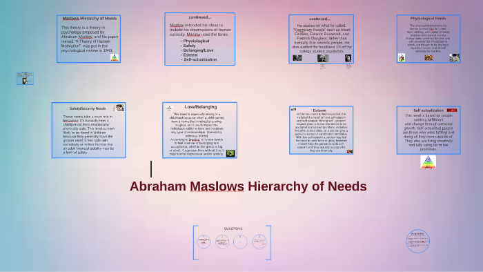 Maslow Hierarchy of Needs Lesson by Becky Wills on Prezi