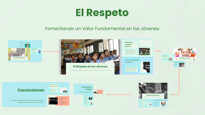 El Respeto by mateo s on Prezi