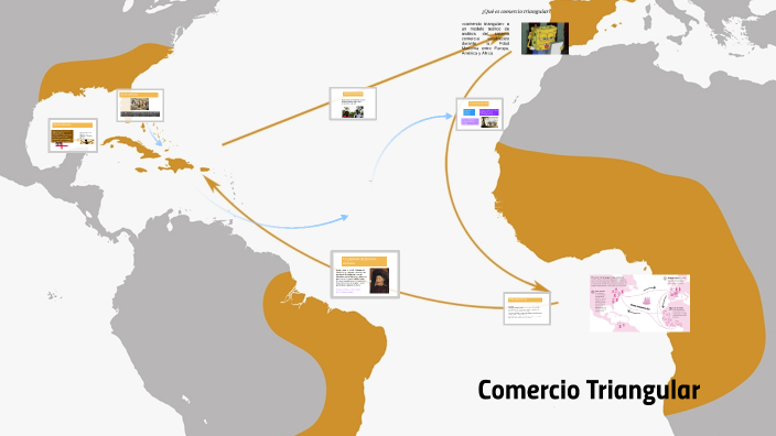 mapa de comercio triangular