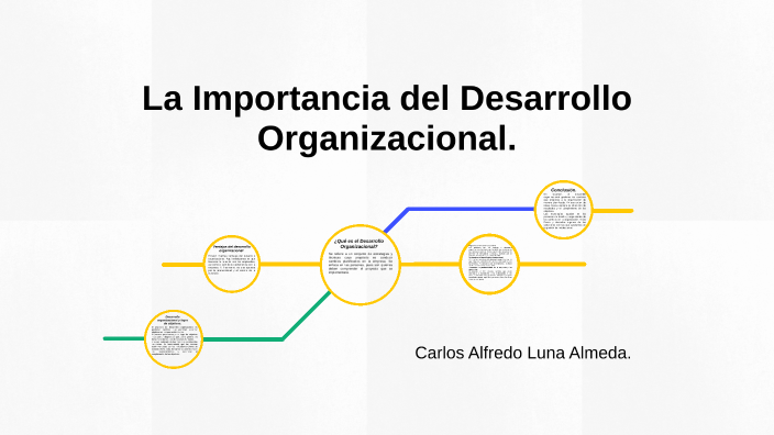 La Importancia del Desarrollo Organizacional. by Carlos Alfredo Luna