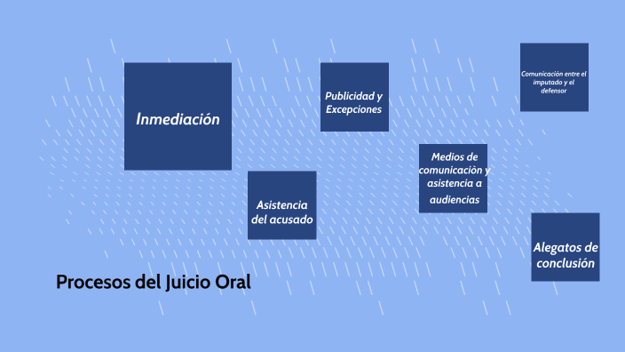 Procesos Del Juicio Oral By Vielka Ureña On Prezi