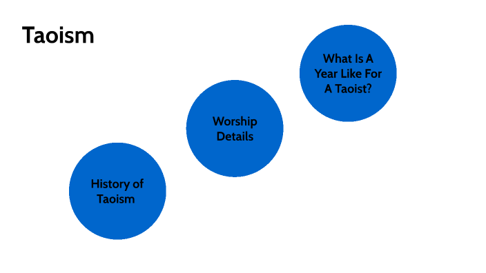 Taoism Presentation By Liam Mcgall Student On Prezi