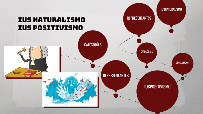 iusnaturalismo y el iuspositivismo by ANGELICA PAOLA CHITIVA SANDOVAL