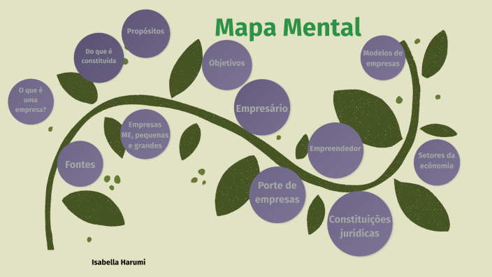 8A-Mapa Mental-Isabella Harumi Maruyama by ISABELLA HARUMI MARUYAMA ...
