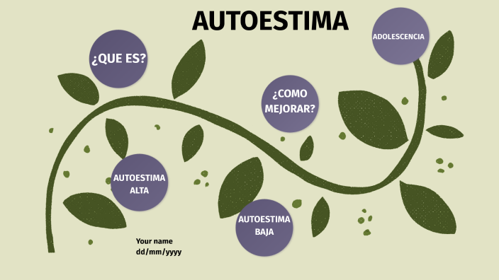 AUTOESTIMA by LORENA MILAGRITOS SANCHEZ ACEVEDO on Prezi