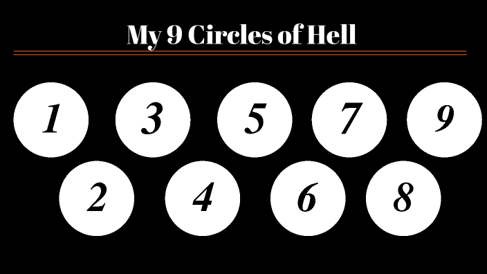 My 9 Circles Of Hell By Arowyn Ashlock On Prezi