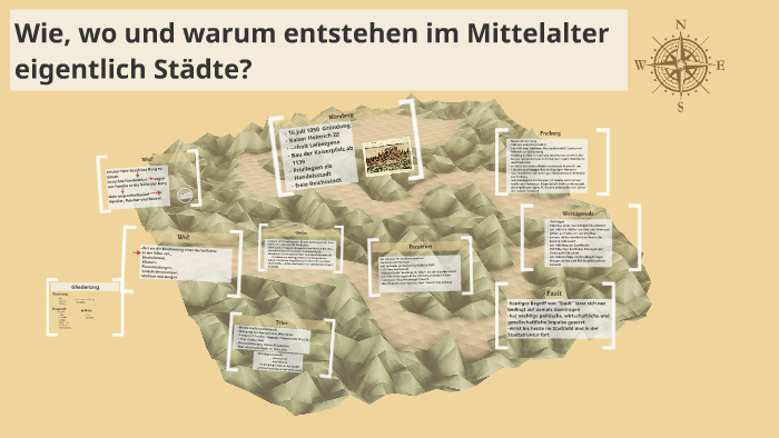 Entstehung Von Städten Im Mittelalter