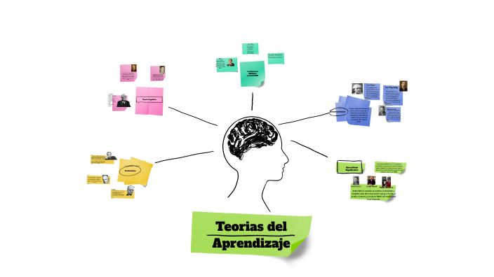 Teorías del aprendizaje by aleja pinzon on Prezi