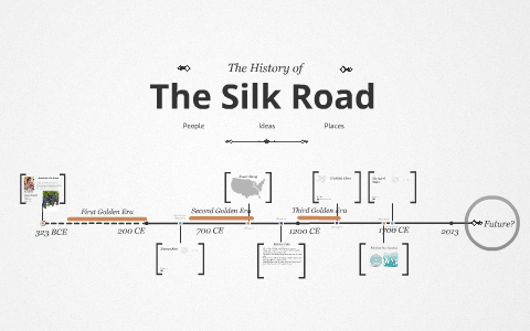 Silk Road Timeline (Per8) By Tony Maccarella On Prezi