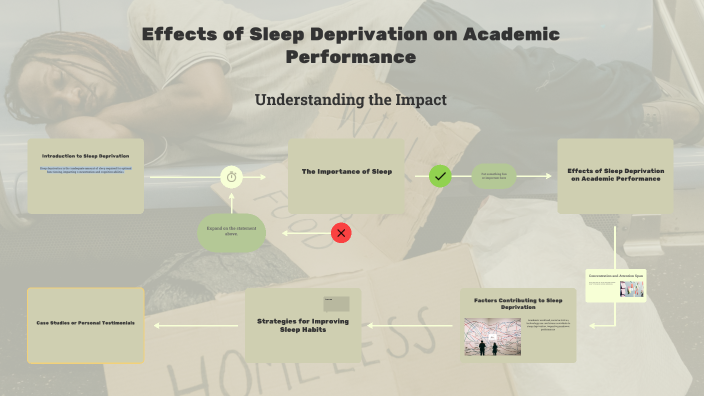 Effects of Sleep Deprivation on Academic Performance by Hussain Naqvi ...