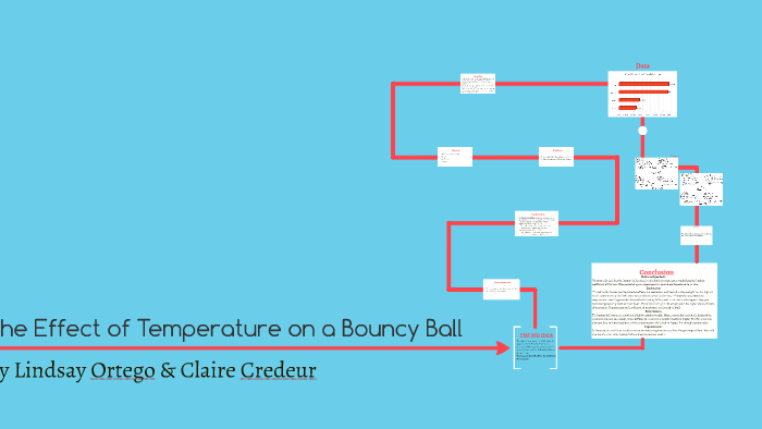 the-effect-of-temperature-on-a-bouncy-ball-by-lindsay-ortego