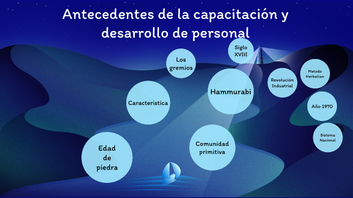Antecedentes E Importancia De La Capacitación Y Desarrollo