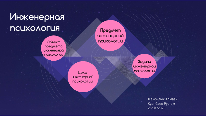 психология труда инженерная психология и эргономика