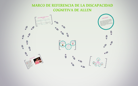 MARCO DE REFERENCIA DE LA DISCAPACIDAD COGNITVA DE ALLEN by Borja Hornero  Rivera