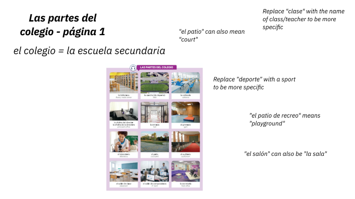 Las partes de la escuela (el colegio) by Jessica Lindstrom on Prezi