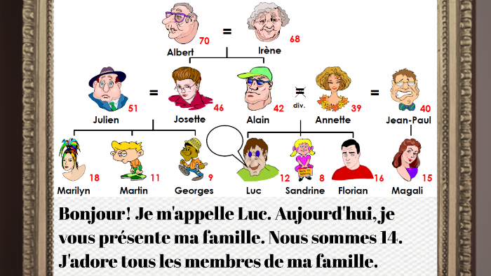 Ma Famille By Katelyn Wolffe