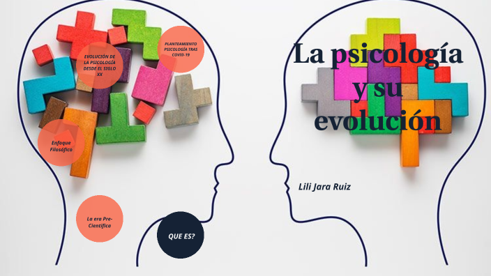 La Psicología Y Su Evolución By Lili Jara On Prezi