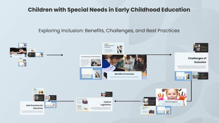 Children with Special Needs in Early Childhood Education by Quadri ...