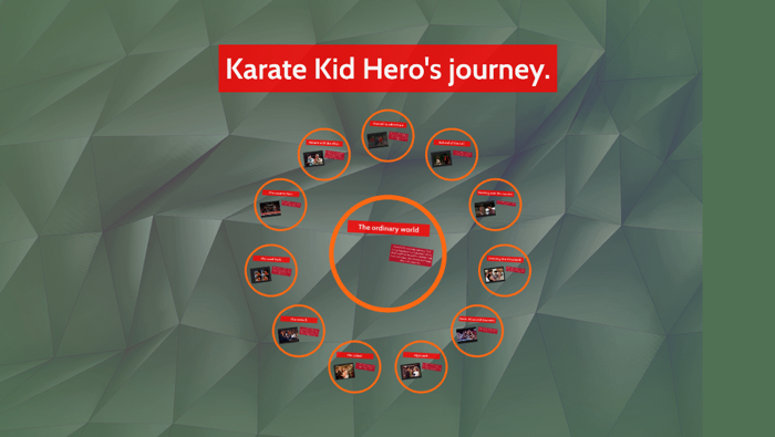 karate kid hero's journey steps