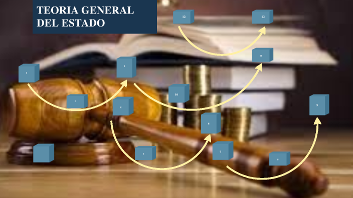 TEORIA GENERAL DEL ESTADO by America sayavedra on Prezi