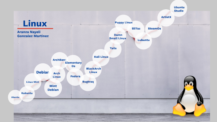 Linea del tiempo Linux by Aranza Martinez on Prezi