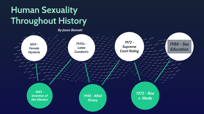Human Sexuality Throughout History By Jason Bennett 1564
