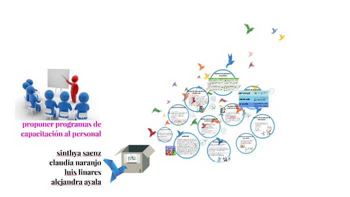 proponer programas de capacitación al personal by sinthia saenz on Prezi