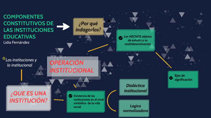 COMPONENTES CONSTITUTIVOS DE LAS INSTITUCIONES EDUCATIVAS by NOELIA