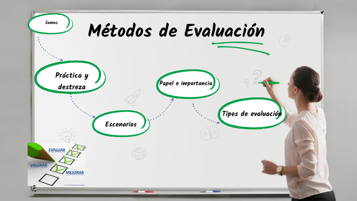 Métodos de Evaluación by Yeimi Quezada De La Cruz on Prezi
